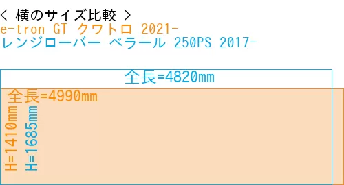 #e-tron GT クワトロ 2021- + レンジローバー べラール 250PS 2017-
